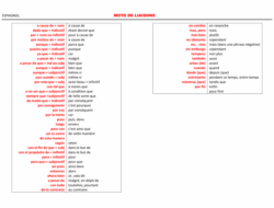 Lisons en espagnol !